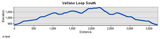 Vellano South Loop Trail Elevation Chart