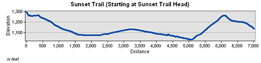 Sunset Trail Elevation Chart