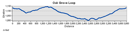 Oak Grove Loop Trail Elevation Chart