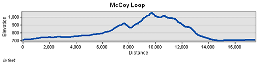 McCoy Loop Trail Elevation Chart