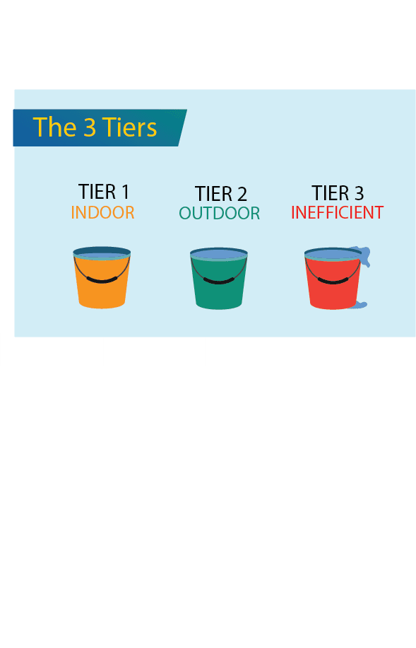 Water Rates Buckets555x350