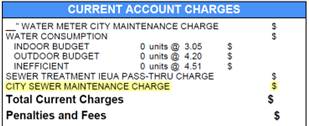 City Sewer Maintenance Charge As Seen on Bill
